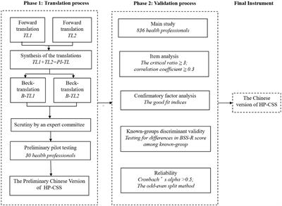 The Chinese version of the Health Professional Communication Skills Scale: Psychometric evaluation